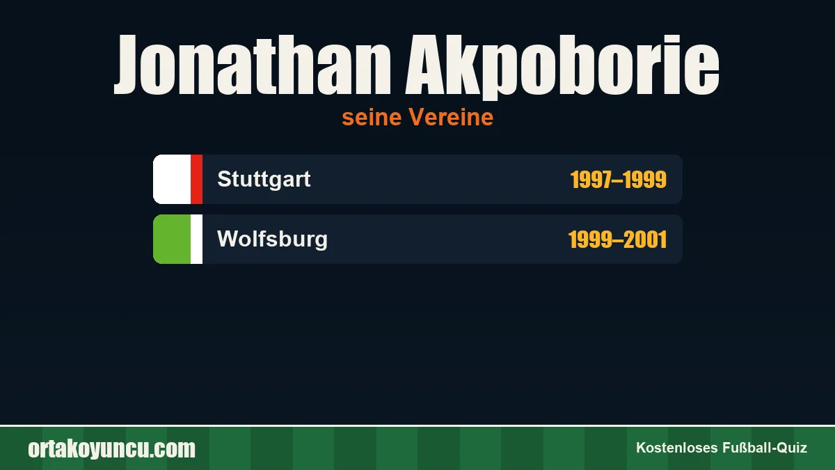 Jonathan Akpoborie: Vereine und Jahre