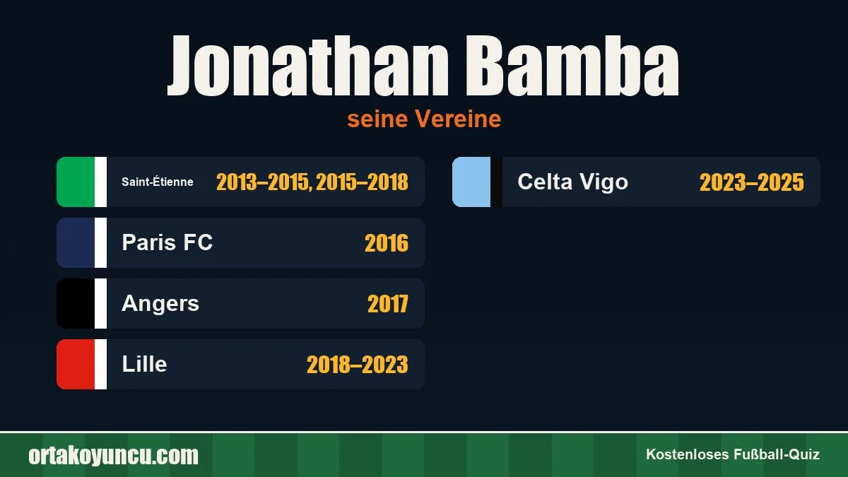 Jonathan Bamba: Vereine und Jahre