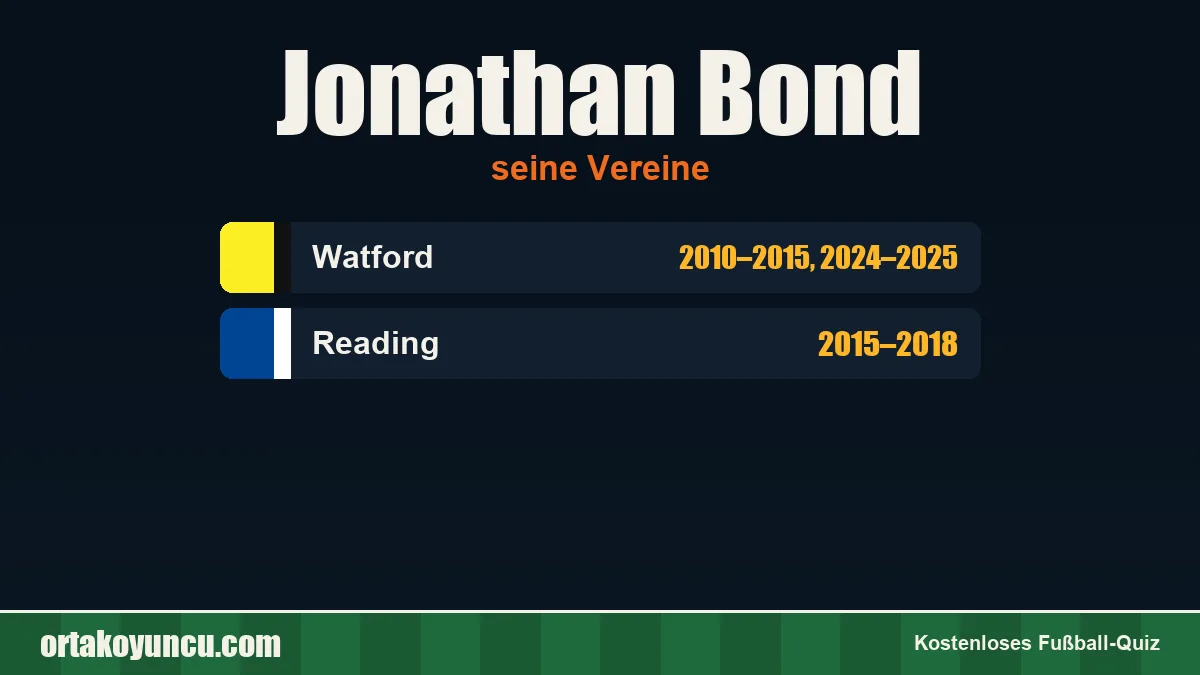 Jonathan Bond: Vereine und Jahre