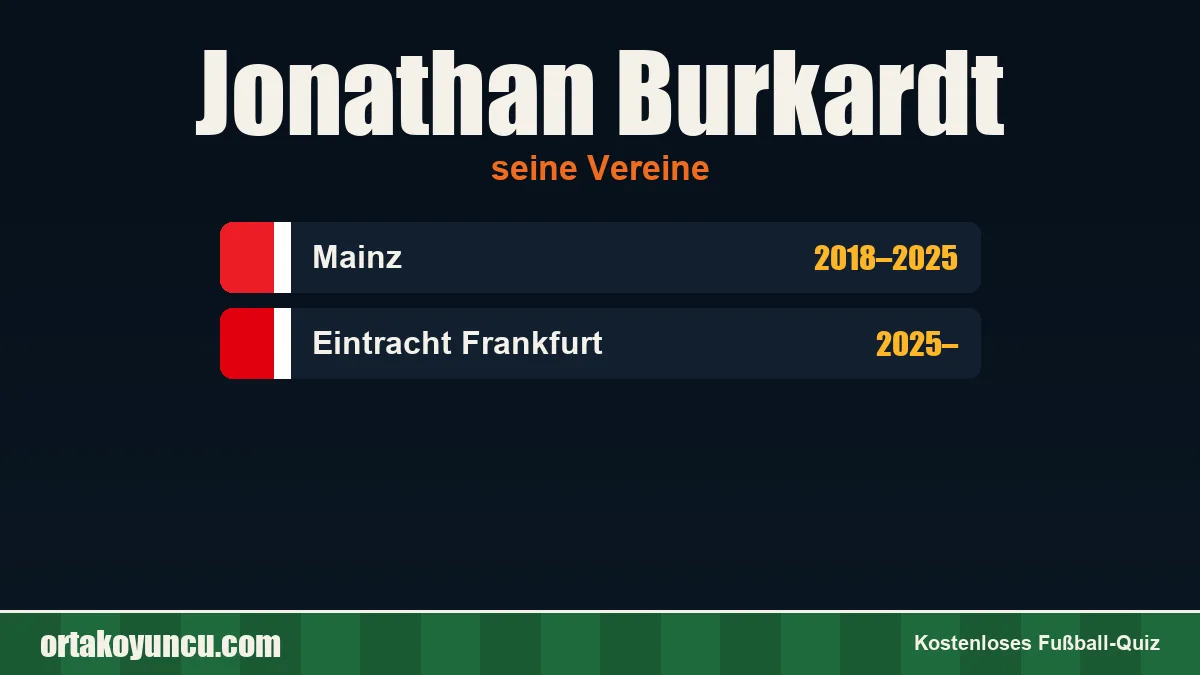 Jonathan Burkardt: Vereine und Jahre