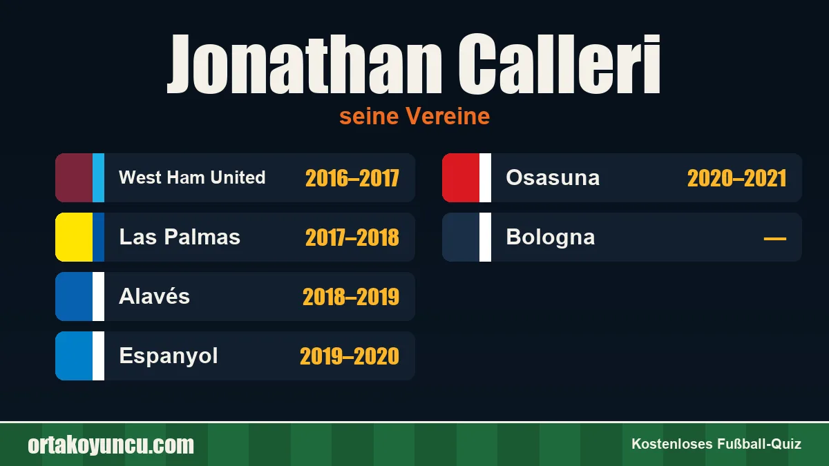Jonathan Calleri: Vereine und Jahre