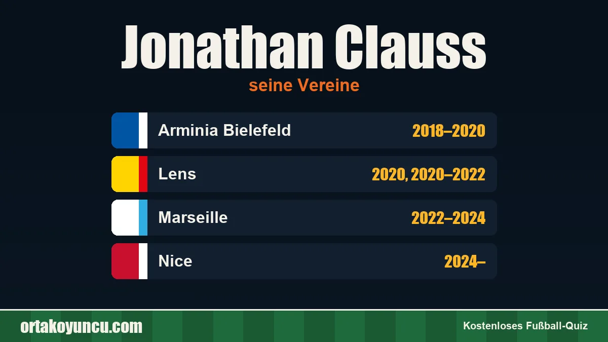 Jonathan Clauss: Vereine und Jahre