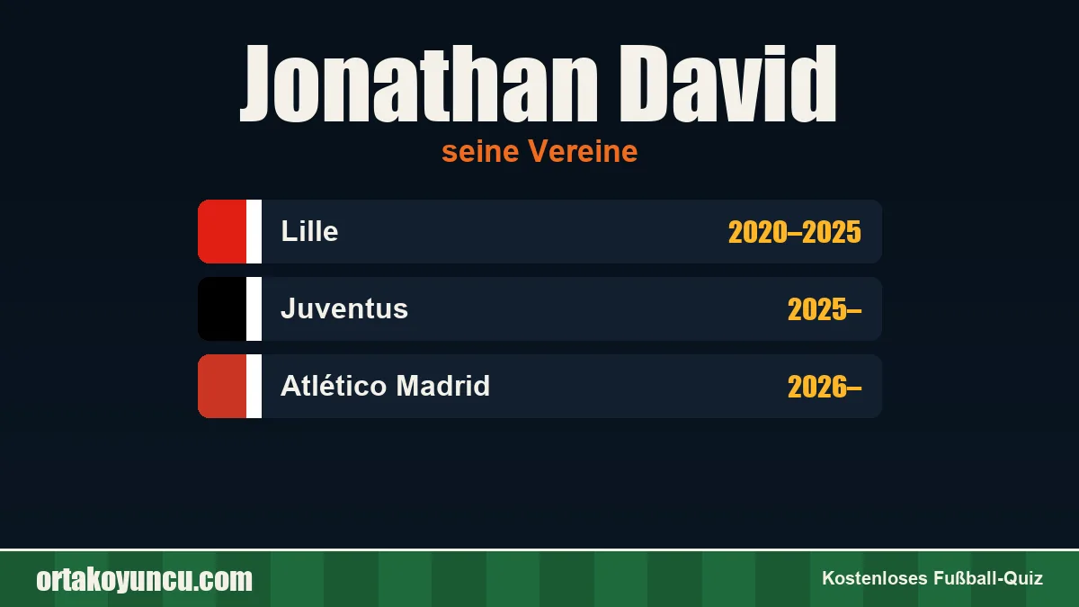 Jonathan David: Vereine und Jahre