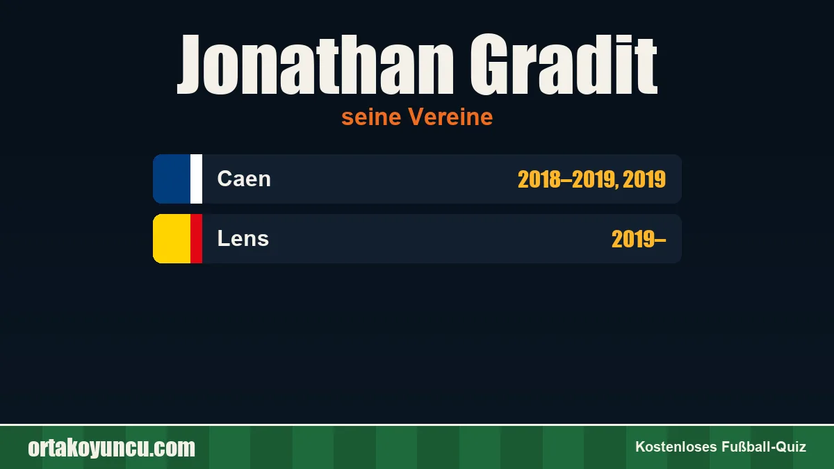 Jonathan Gradit: Vereine und Jahre