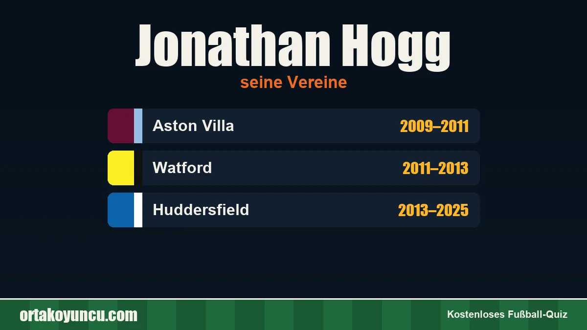 Jonathan Hogg: Vereine und Jahre