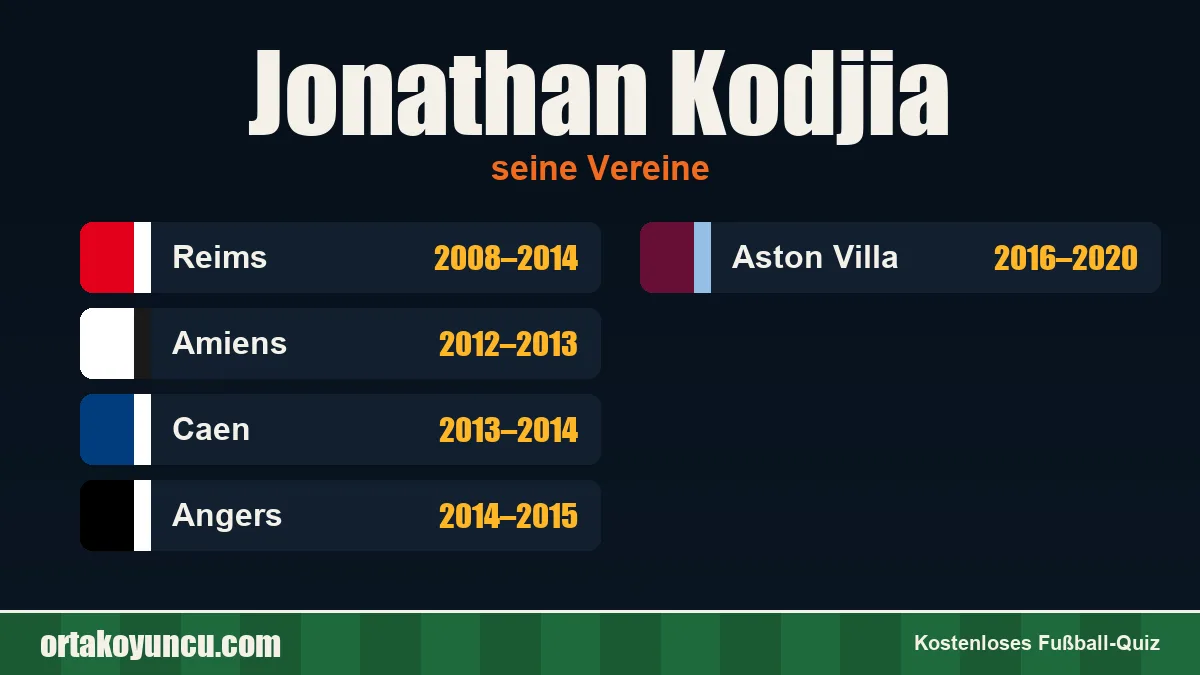 Jonathan Kodjia: Vereine und Jahre