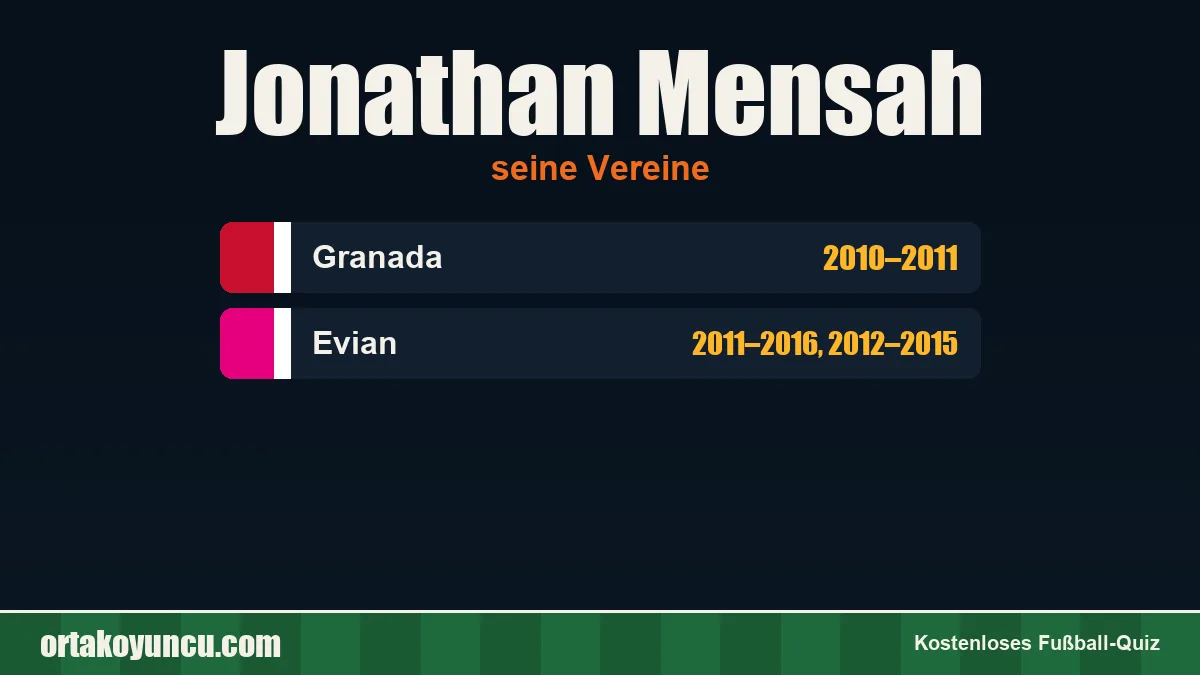 Jonathan Mensah: Vereine und Jahre
