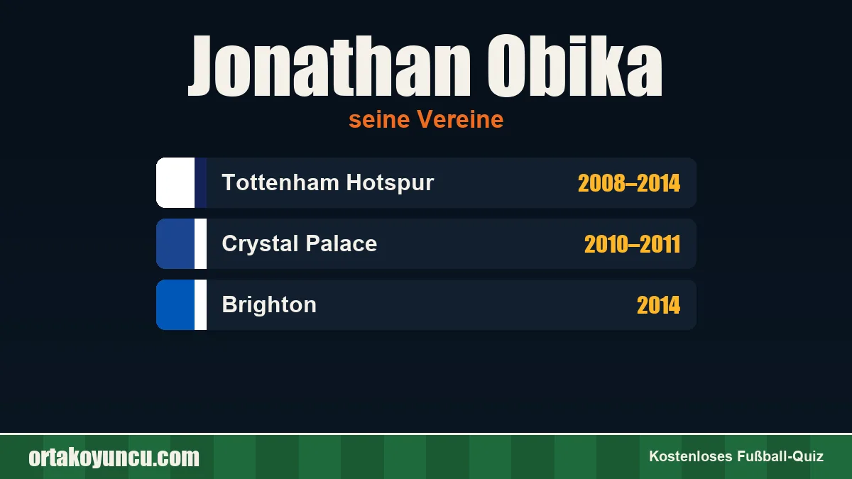 Jonathan Obika: Vereine und Jahre