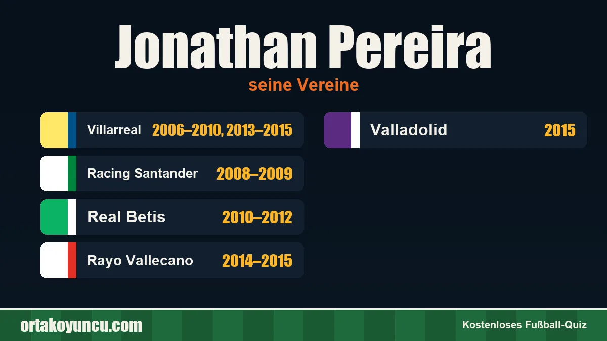 Jonathan Pereira: Vereine und Jahre