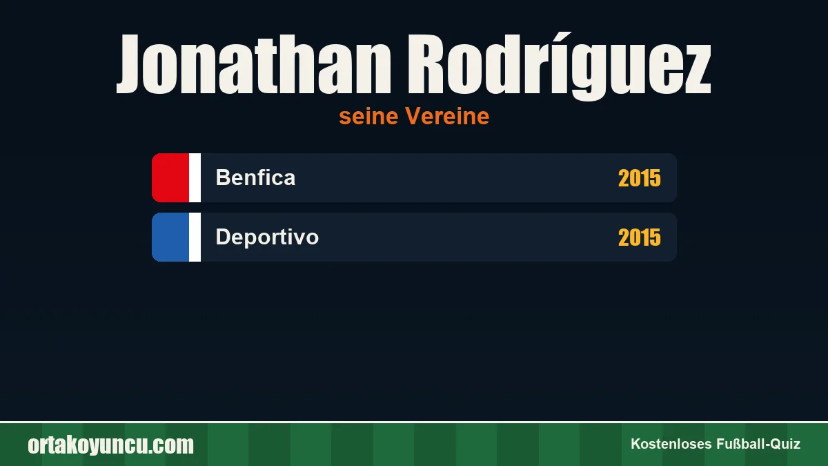Jonathan Rodríguez: Vereine und Jahre