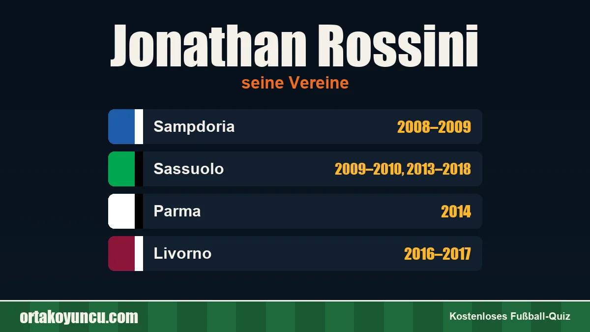 Jonathan Rossini: Vereine und Jahre
