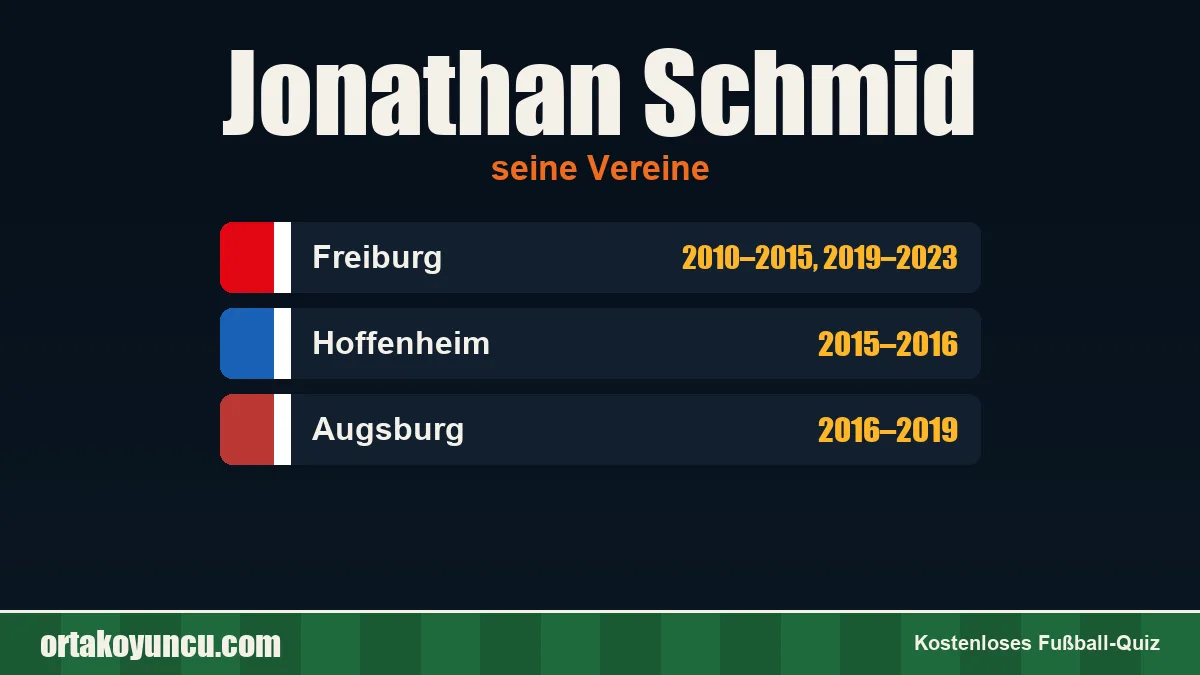 Jonathan Schmid: Vereine und Jahre
