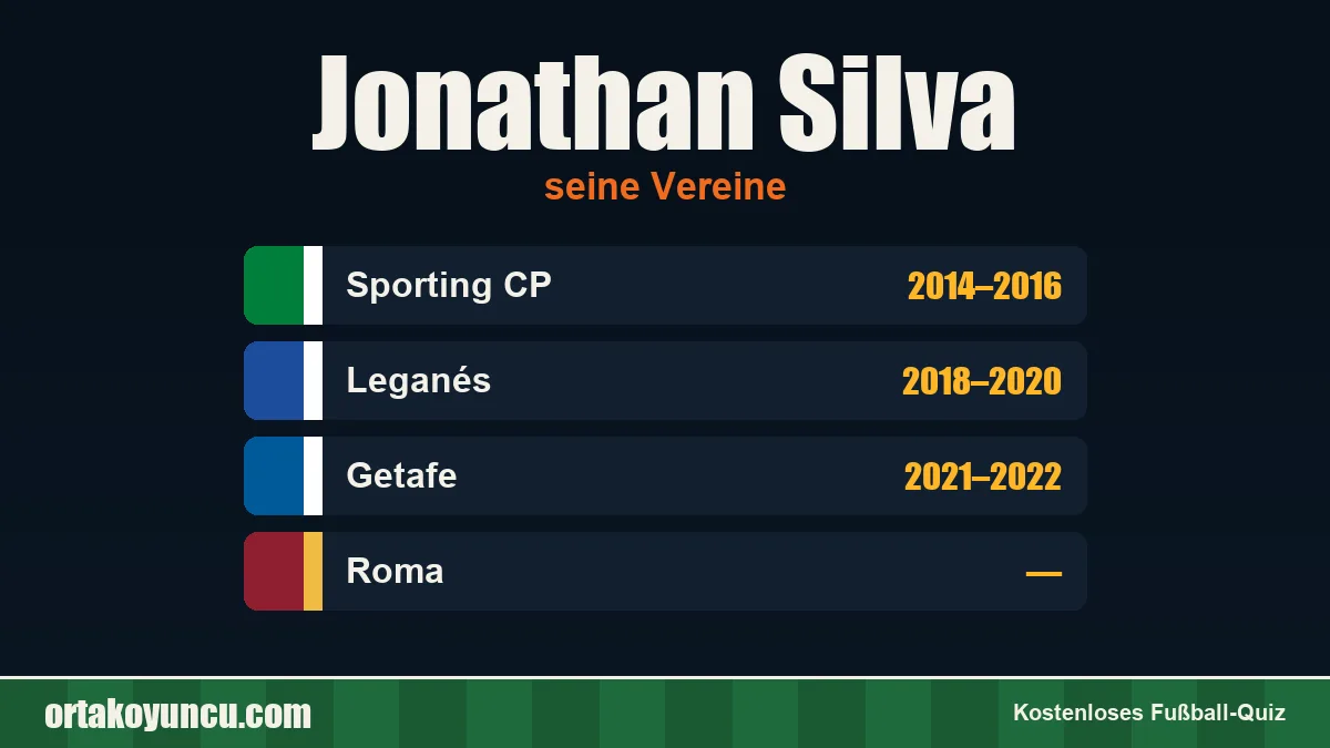 Jonathan Silva: Vereine und Jahre