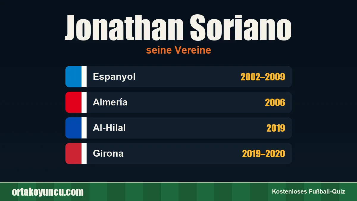 Jonathan Soriano: Vereine und Jahre