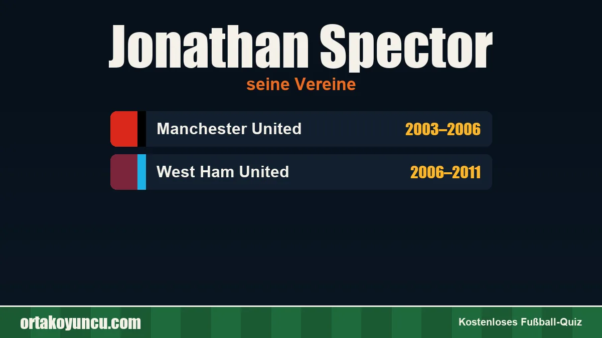 Jonathan Spector: Vereine und Jahre