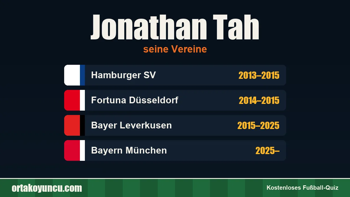 Jonathan Tah: Vereine und Jahre