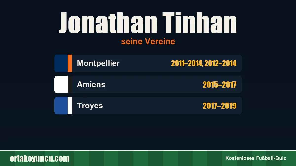Jonathan Tinhan: Vereine und Jahre