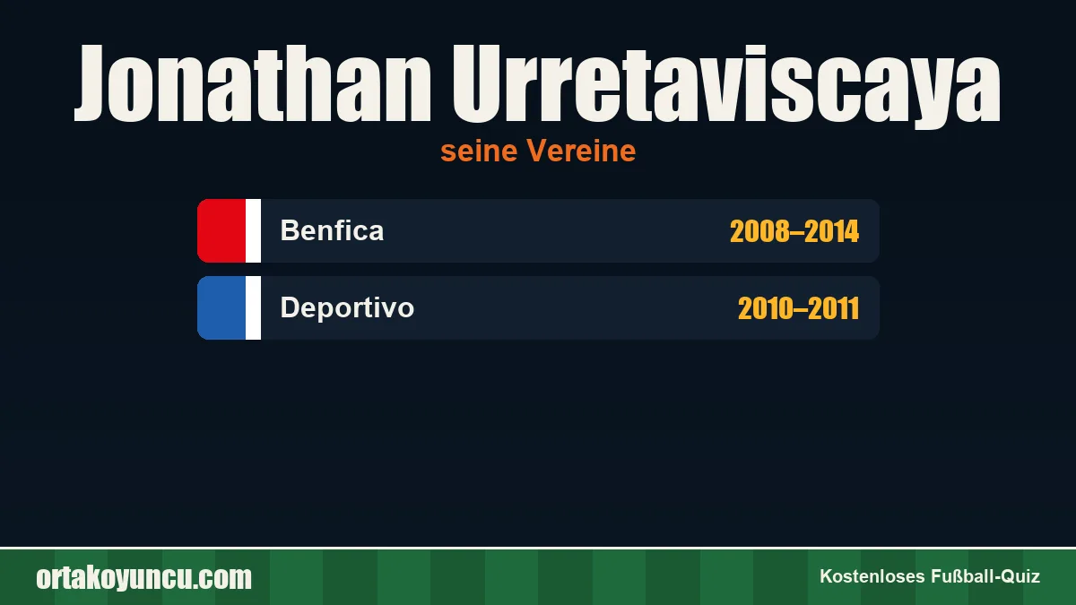 Jonathan Urretaviscaya: Vereine und Jahre