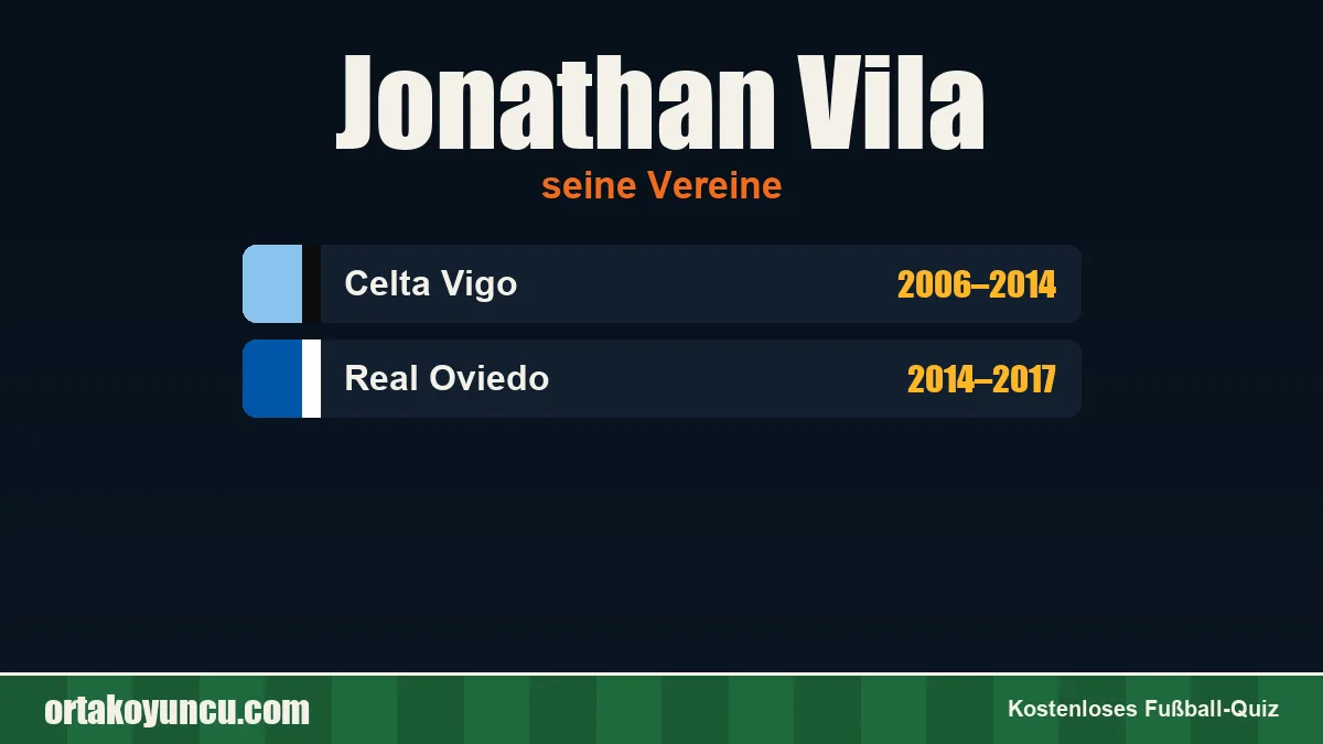 Jonathan Vila: Vereine und Jahre