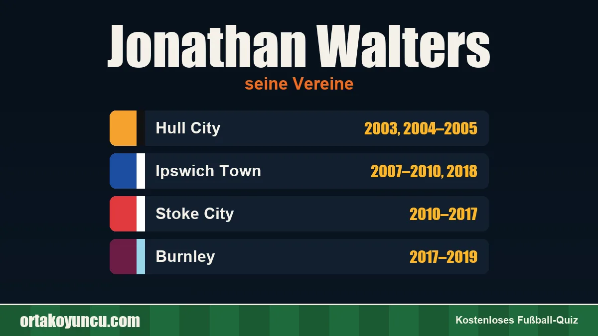 Jonathan Walters: Vereine und Jahre