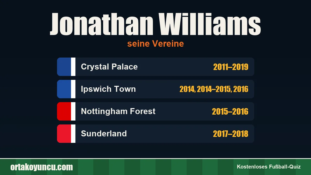 Jonathan Williams: Vereine und Jahre