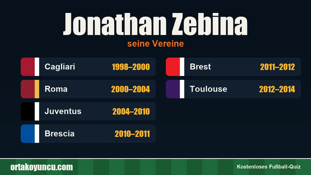 Jonathan Zebina: Vereine und Jahre