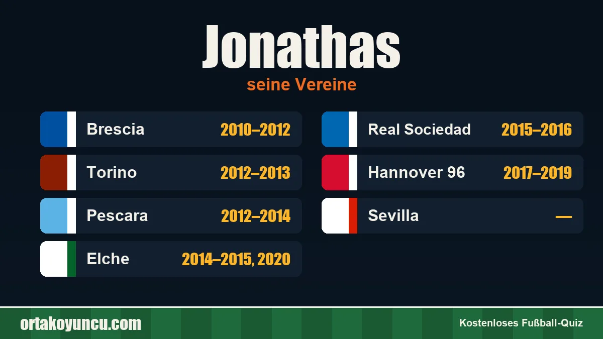 Jonathas: Vereine und Jahre