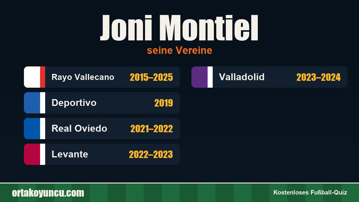 Joni Montiel: Vereine und Jahre
