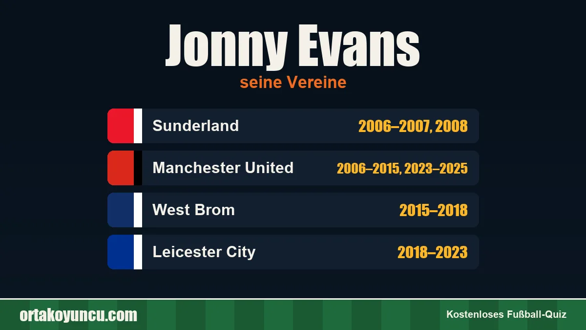 Jonny Evans: Vereine und Jahre