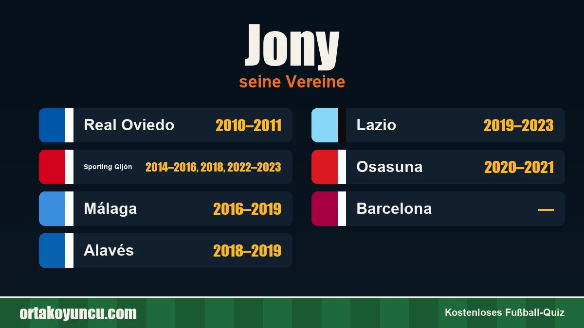 Jony: Vereine und Jahre