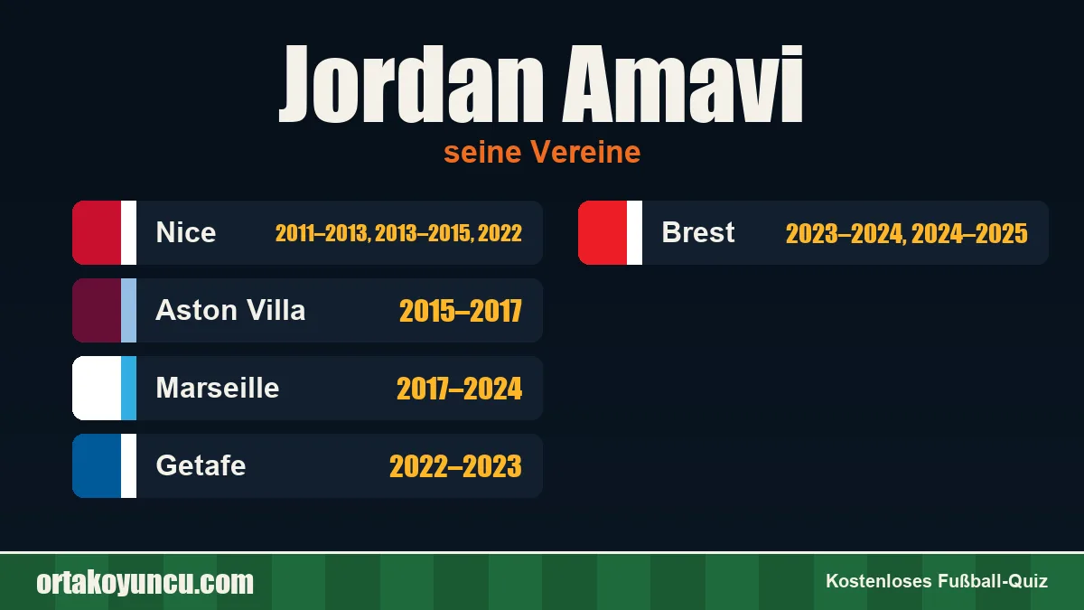 Jordan Amavi: Vereine und Jahre