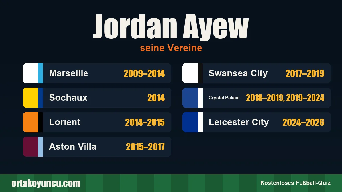 Jordan Ayew: Vereine und Jahre