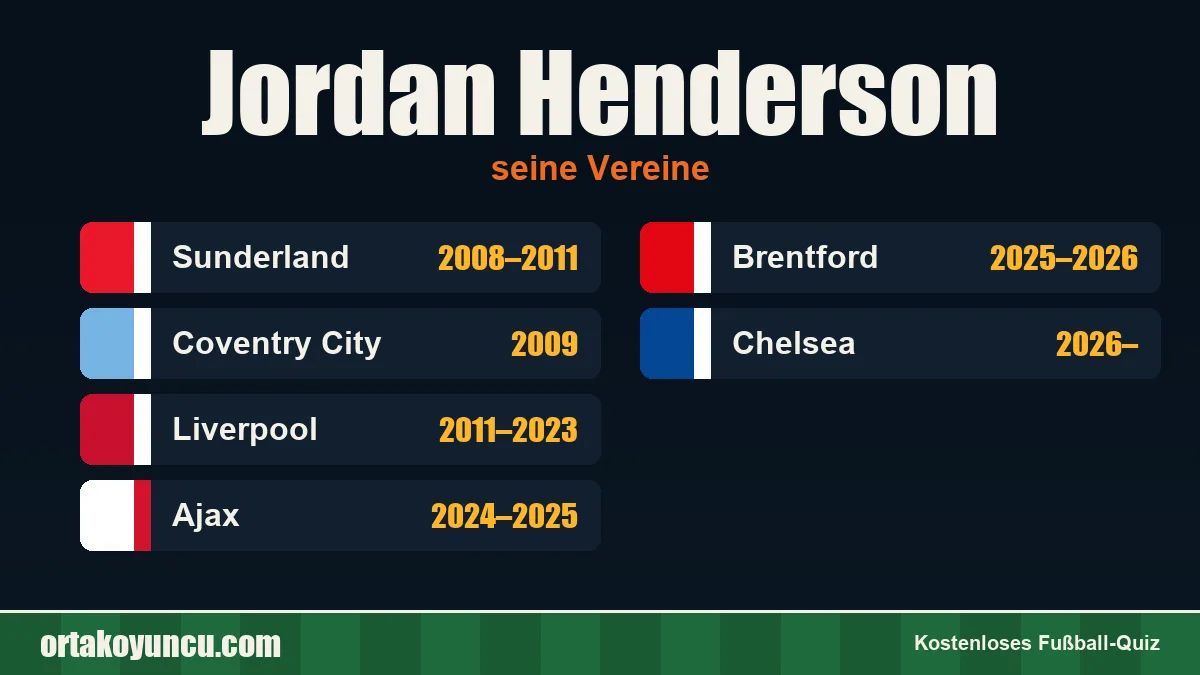 Jordan Henderson: Vereine und Jahre