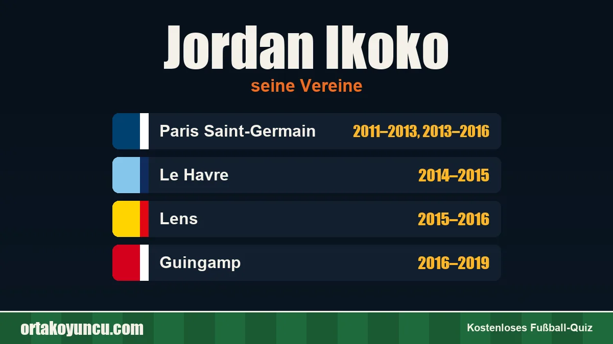 Jordan Ikoko: Vereine und Jahre