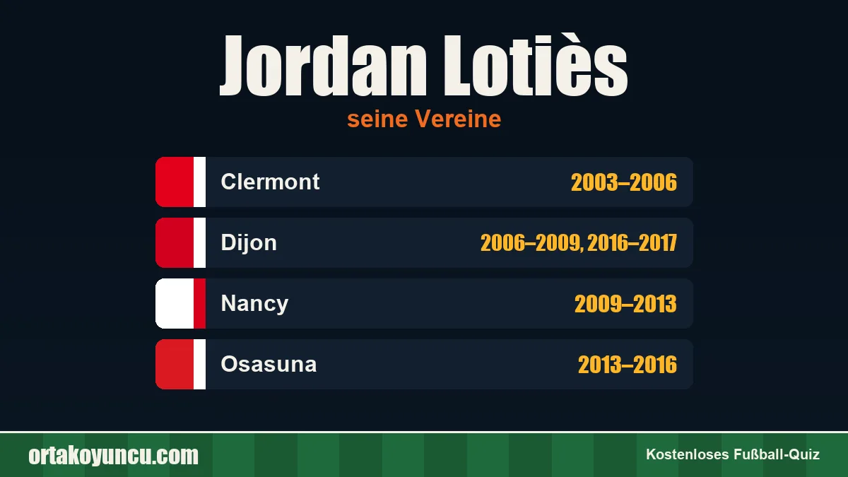 Jordan Lotiès: Vereine und Jahre