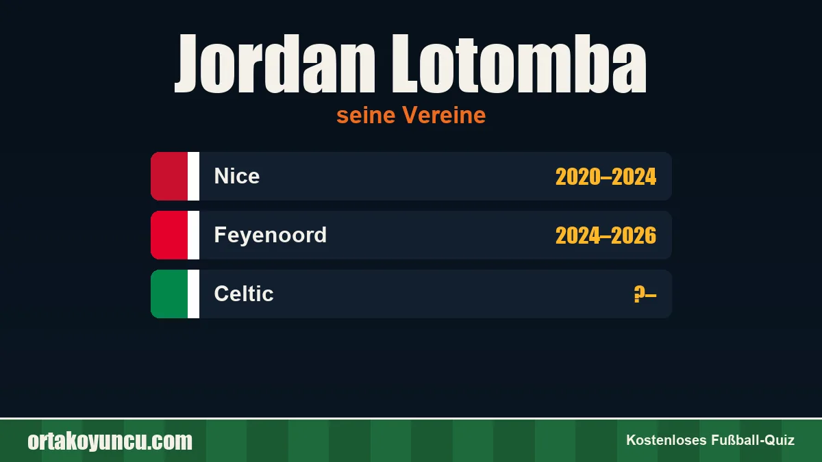 Jordan Lotomba: Vereine und Jahre