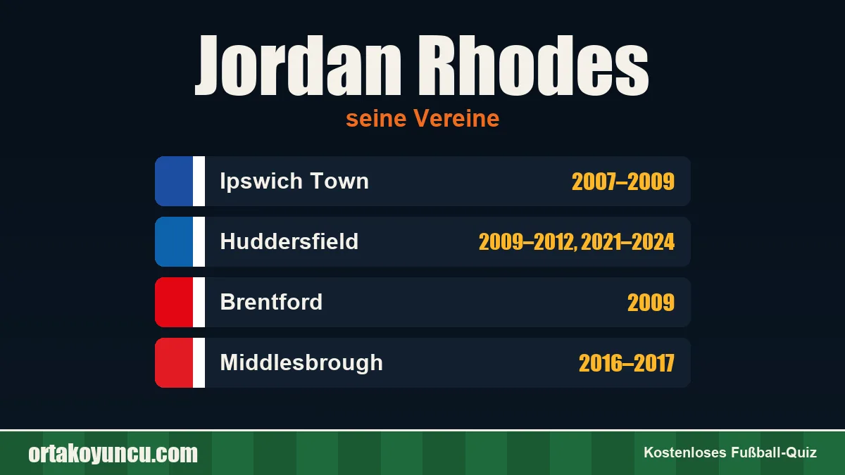 Jordan Rhodes: Vereine und Jahre
