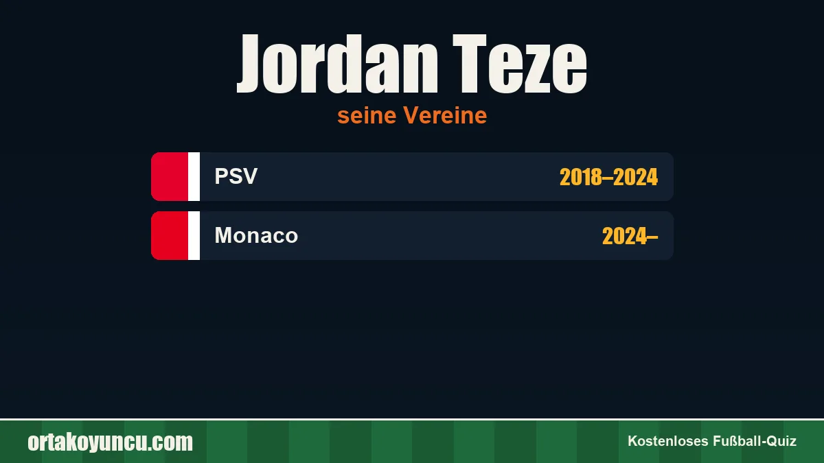 Jordan Teze: Vereine und Jahre