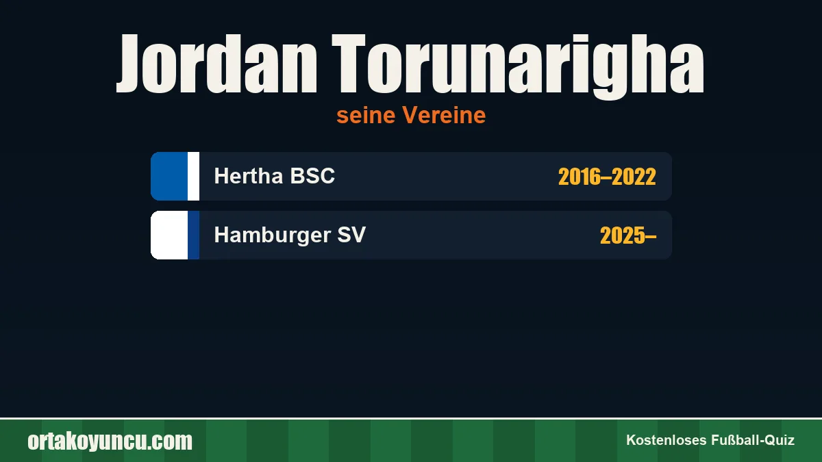 Jordan Torunarigha: Vereine und Jahre