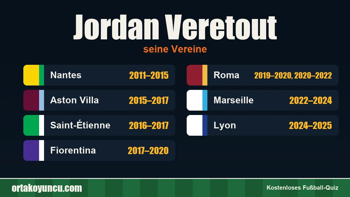 Jordan Veretout: Vereine und Jahre