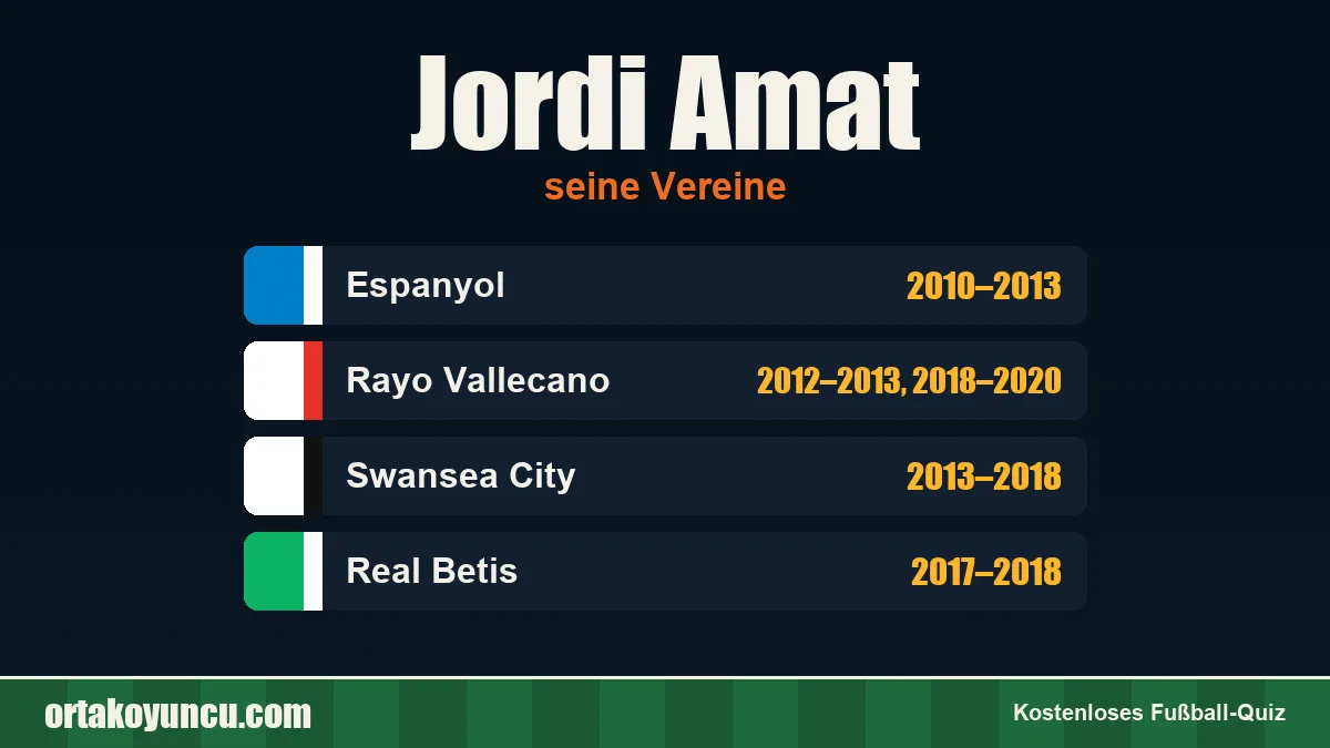 Jordi Amat: Vereine und Jahre
