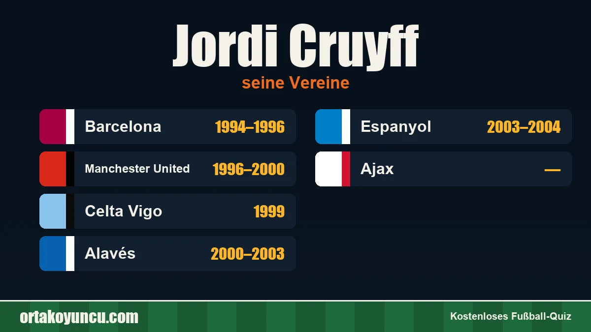 Jordi Cruyff: Vereine und Jahre