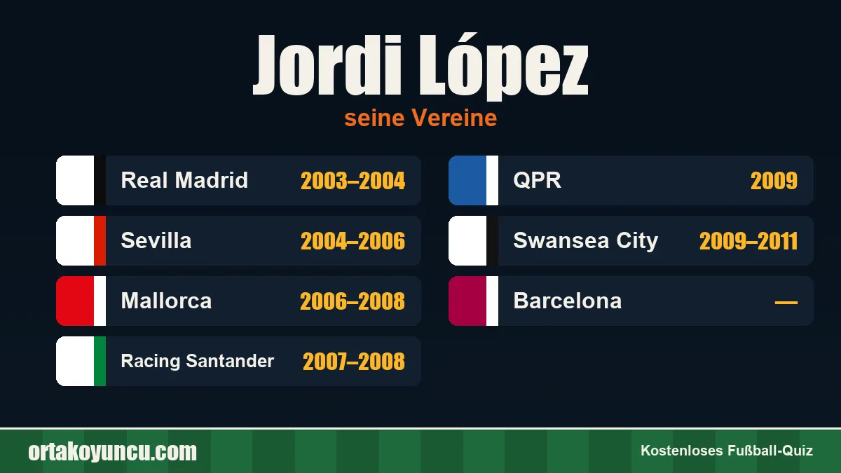 Jordi López: Vereine und Jahre