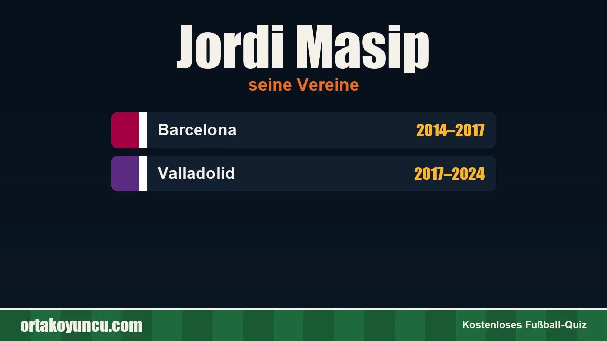 Jordi Masip: Vereine und Jahre