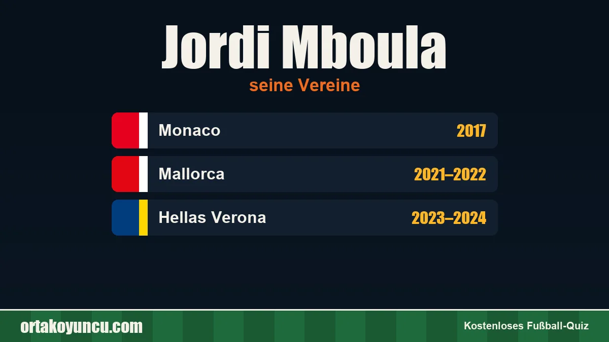 Jordi Mboula: Vereine und Jahre