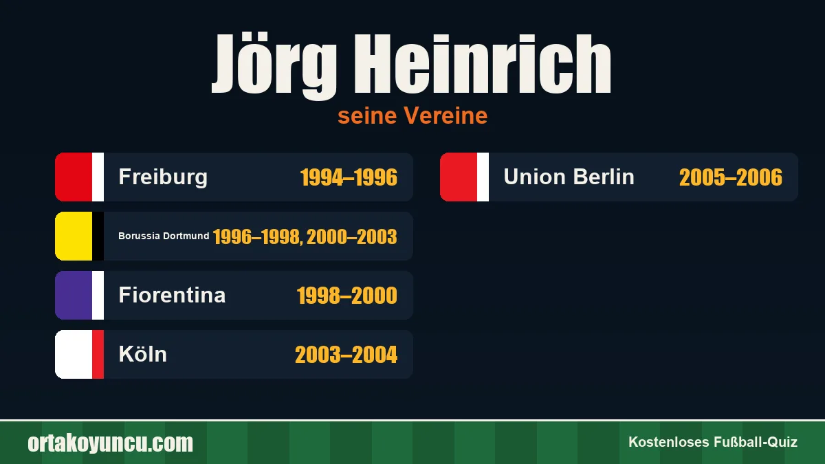Jörg Heinrich: Vereine und Jahre