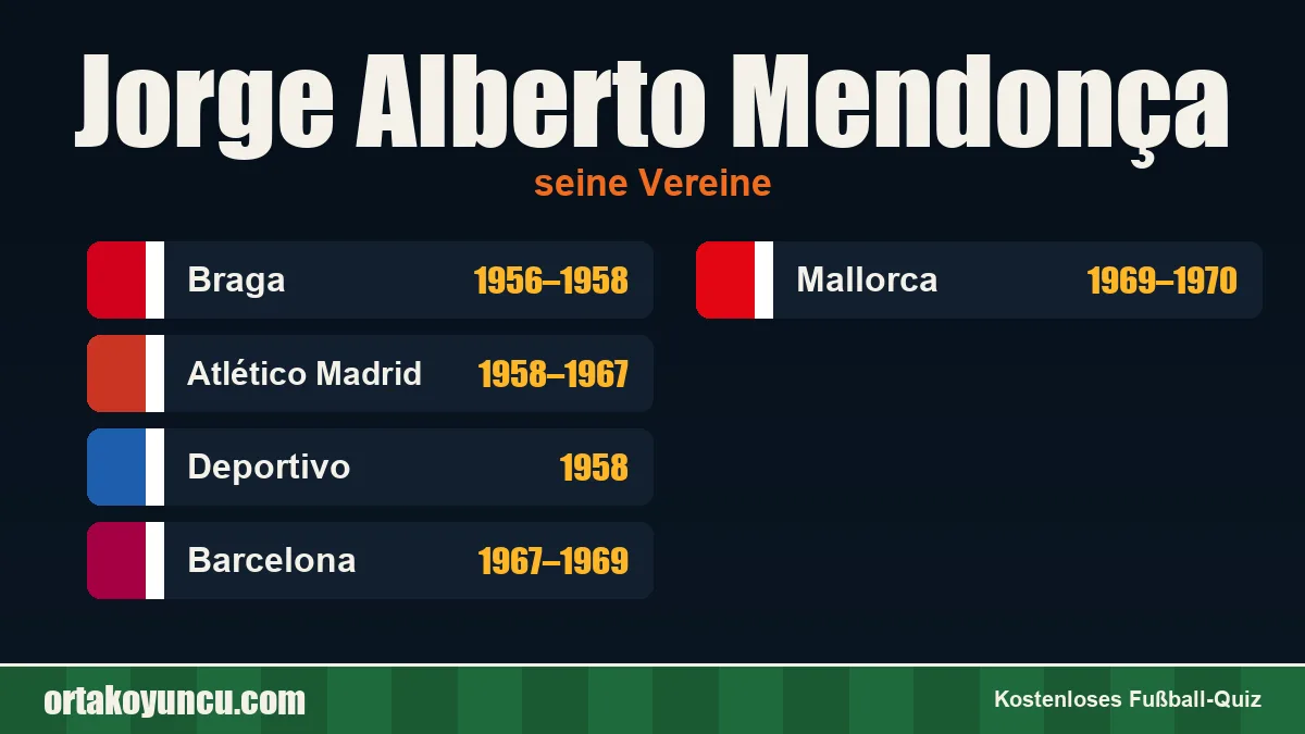 Jorge Alberto Mendonça: Vereine und Jahre
