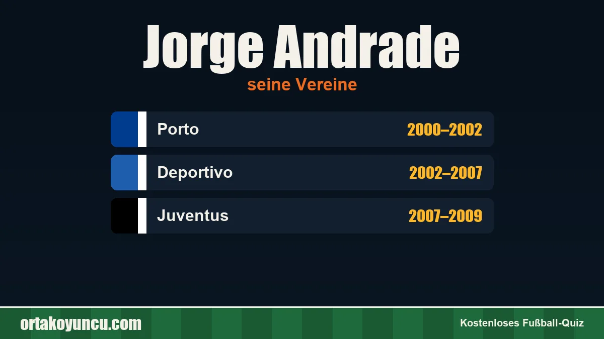 Jorge Andrade: Vereine und Jahre