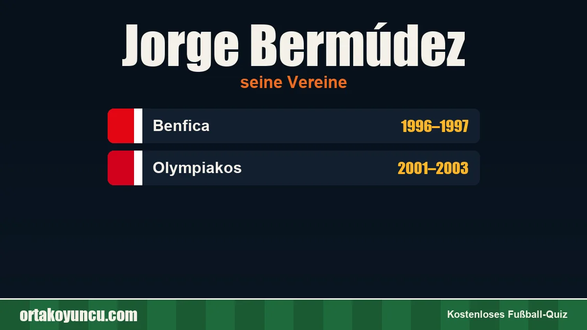 Jorge Bermúdez: Vereine und Jahre