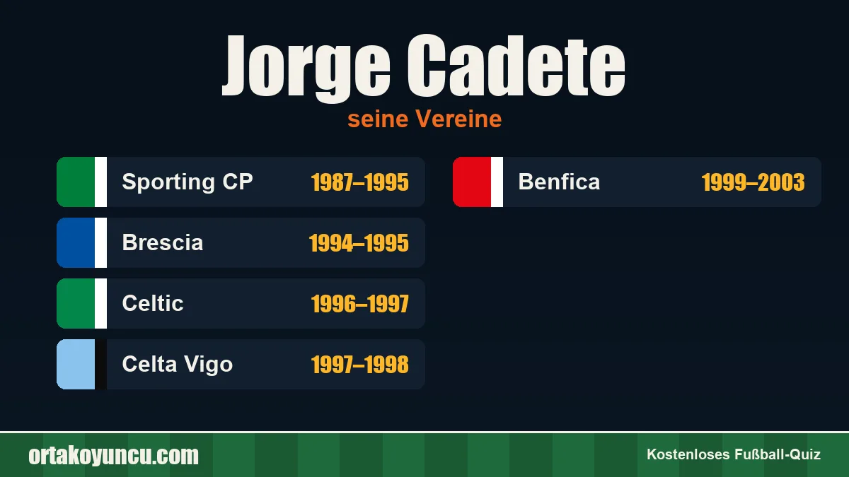 Jorge Cadete: Vereine und Jahre